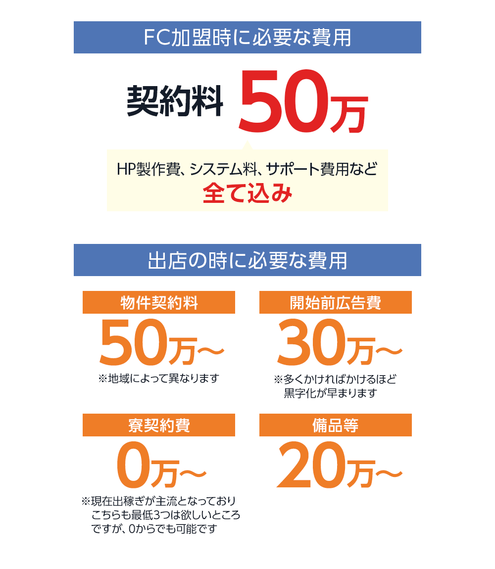 独立開業フローチャート